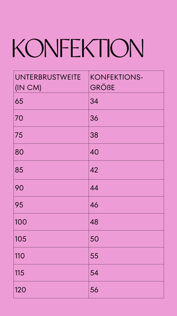 3. Bestimmung Konfektionsgröße